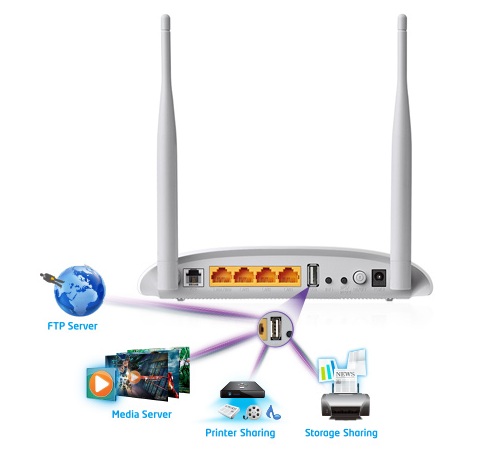 TP-LINK TD-W9970 300Mbps Fiber Modem/Router,EWAN, VPN, Ebeveyn Kontrolü, VDSL, ADSL2+, USB port